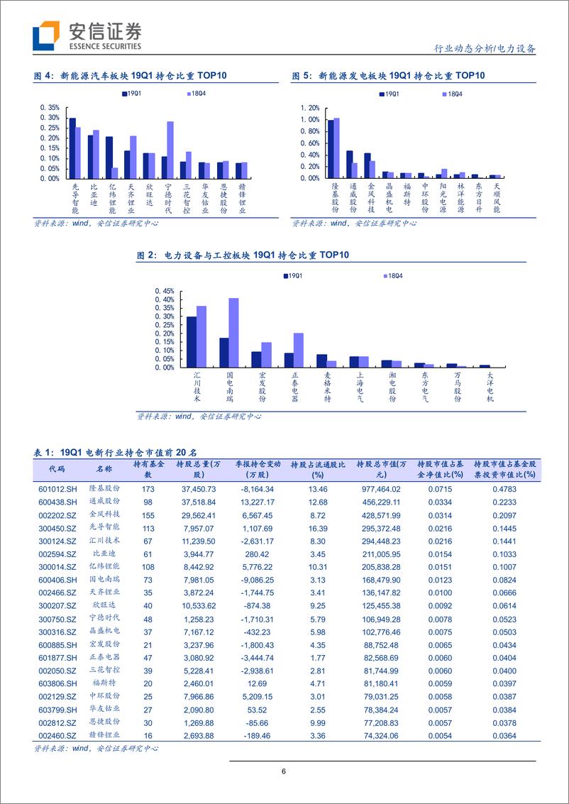 《电力设备行业：光伏迈向成长，泛在加速落地-20190428-安信证券-22页》 - 第7页预览图