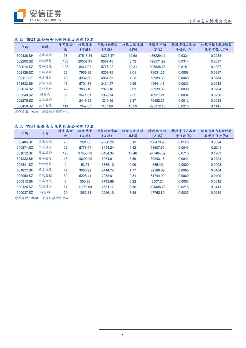 《电力设备行业：光伏迈向成长，泛在加速落地-20190428-安信证券-22页》 - 第8页预览图