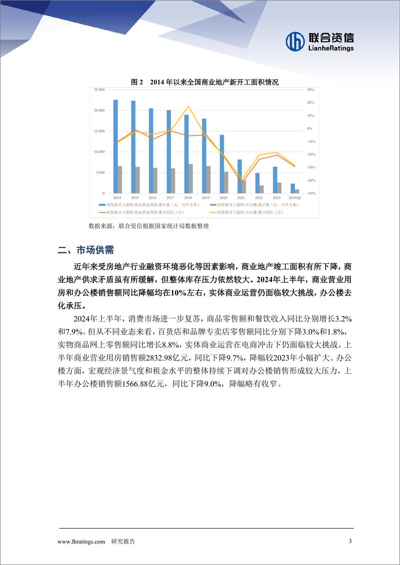 《2024年半年度商业地产行业分析》 - 第3页预览图