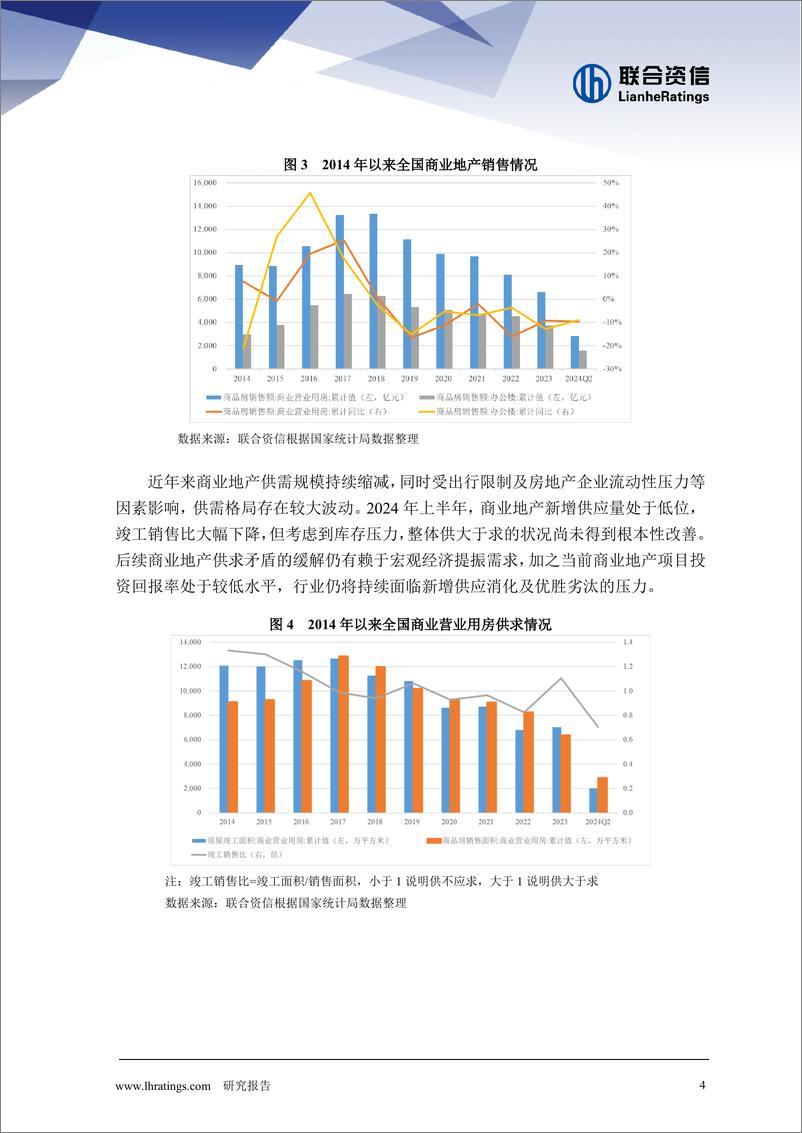 《2024年半年度商业地产行业分析》 - 第4页预览图