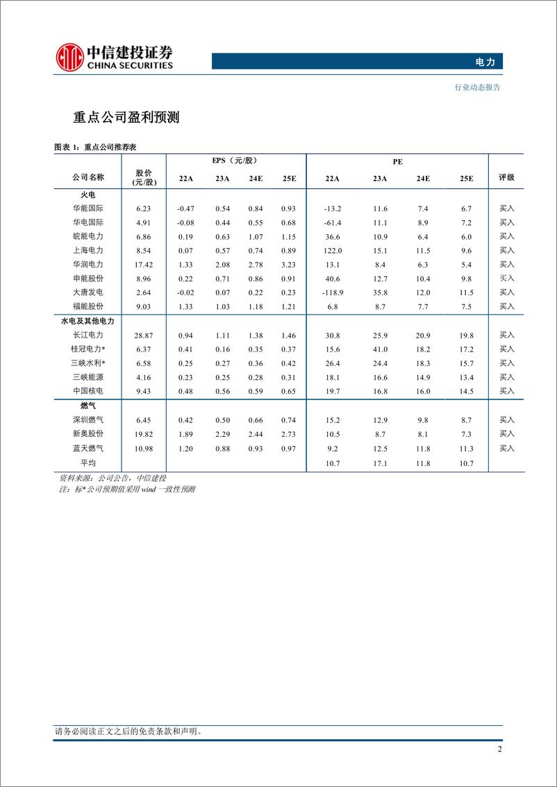 《电力行业：25年能源监管要点发布，年内实现省级现货基本全覆盖-250112-中信建投-15页》 - 第4页预览图