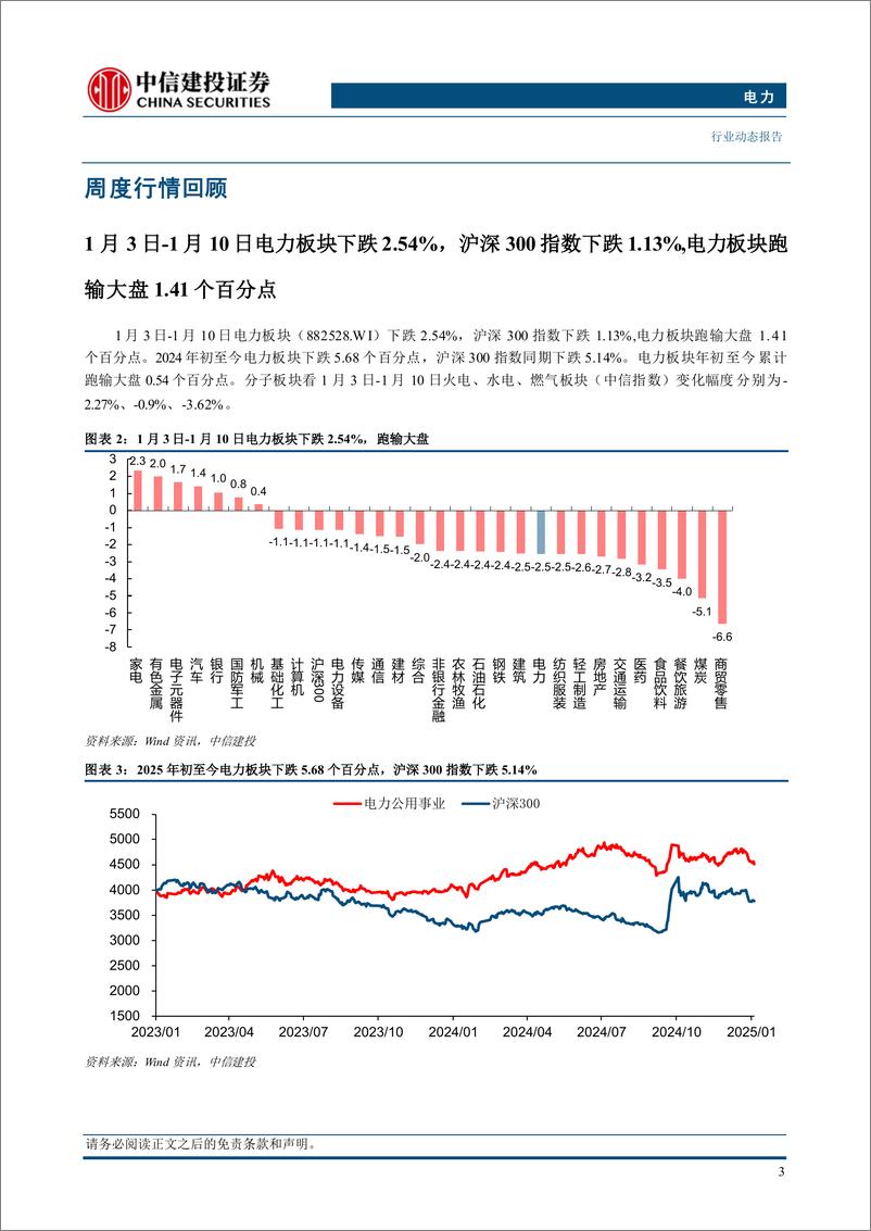 《电力行业：25年能源监管要点发布，年内实现省级现货基本全覆盖-250112-中信建投-15页》 - 第5页预览图