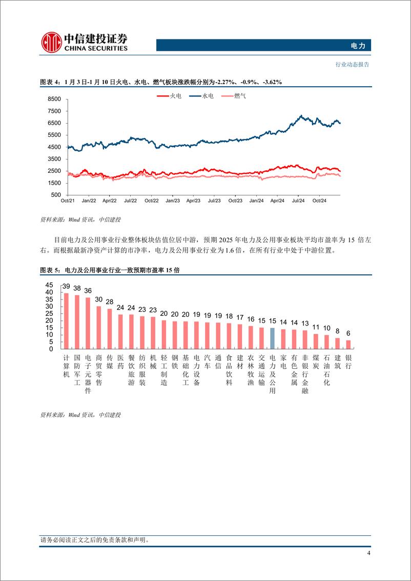 《电力行业：25年能源监管要点发布，年内实现省级现货基本全覆盖-250112-中信建投-15页》 - 第6页预览图