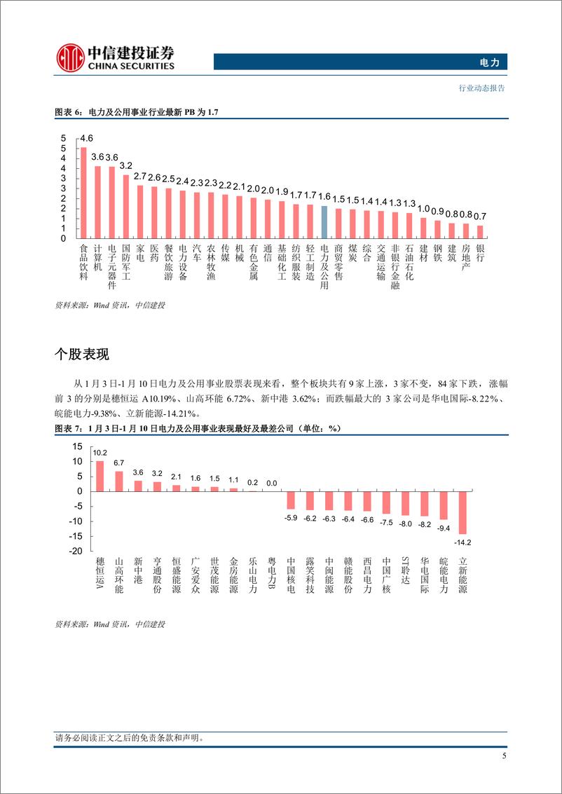 《电力行业：25年能源监管要点发布，年内实现省级现货基本全覆盖-250112-中信建投-15页》 - 第7页预览图