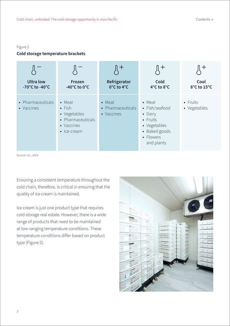 《仲量联行：2023年亚太地区冷库投资投资机遇分析报告（英文版）》 - 第7页预览图