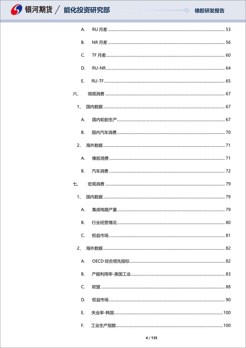 《天然橡胶及20号胶月报：东南亚边际减产，国内净进口增量-20230730-银河期货-135页》 - 第5页预览图