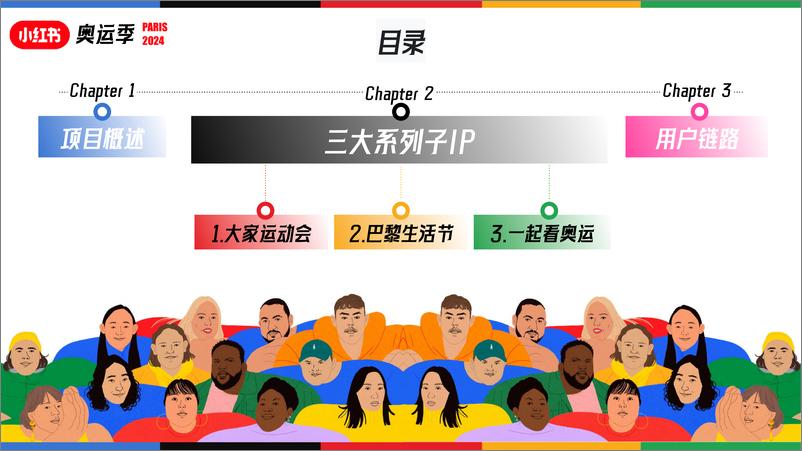 《2024小红书奥运季IP通案【互联网】【通案】》 - 第2页预览图