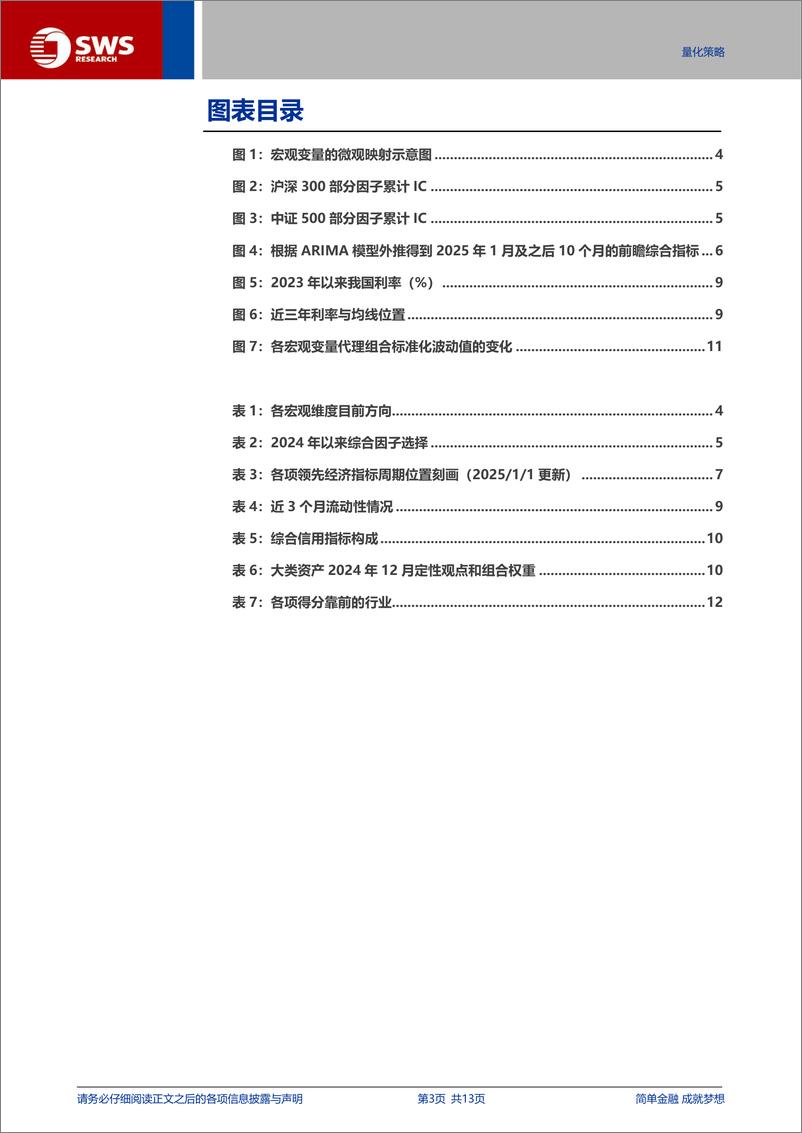 《量化资产配置月报：信用指标偏弱，各股票池风格选择仍偏价值-250102-申万宏源-13页》 - 第3页预览图