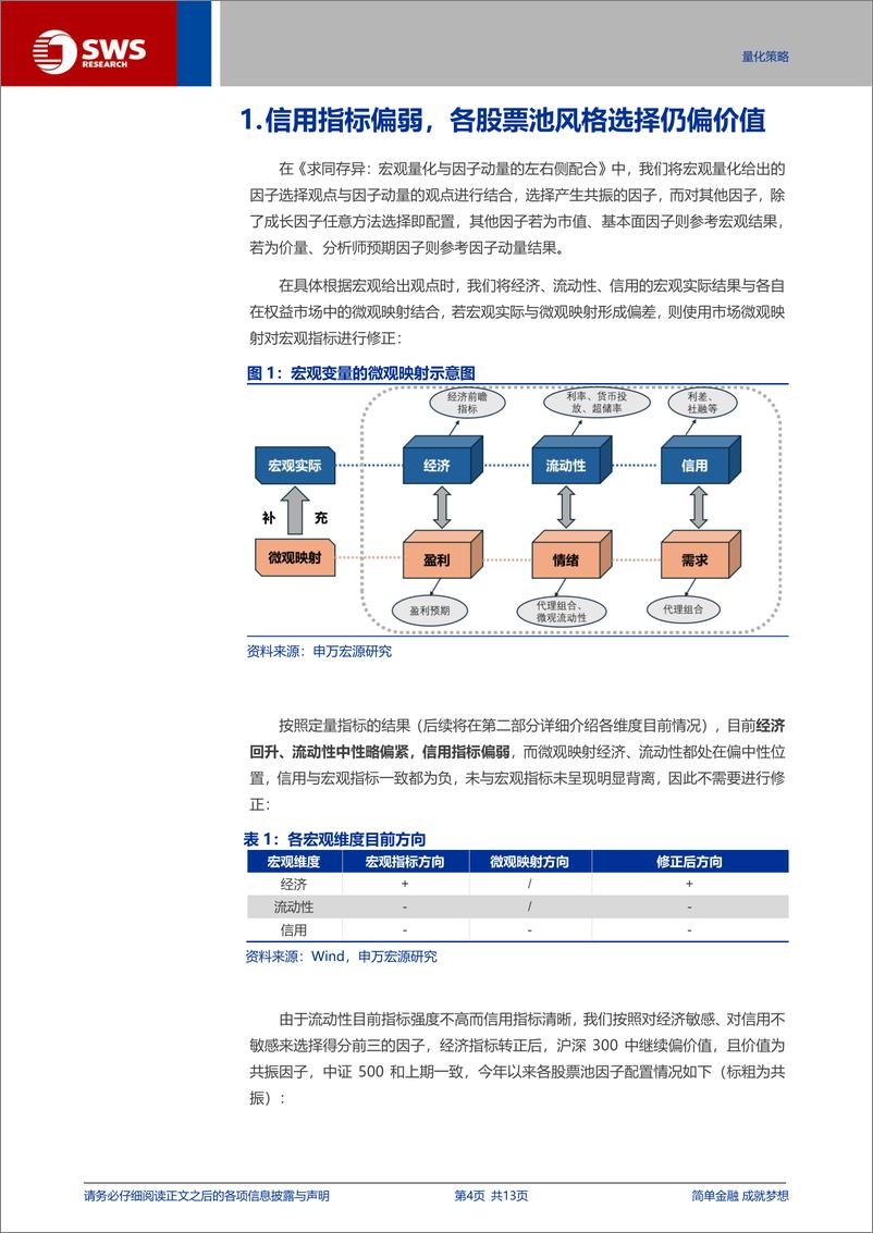 《量化资产配置月报：信用指标偏弱，各股票池风格选择仍偏价值-250102-申万宏源-13页》 - 第4页预览图