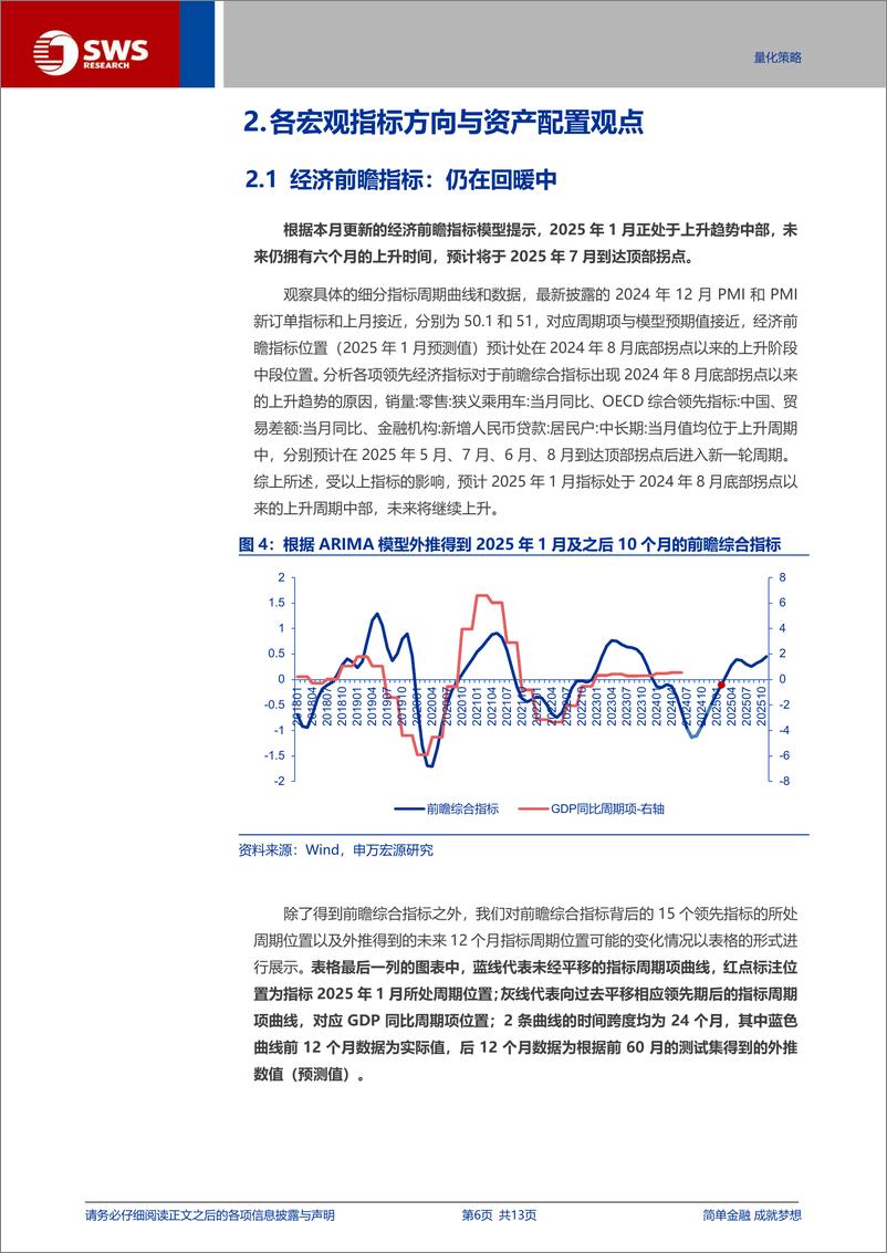 《量化资产配置月报：信用指标偏弱，各股票池风格选择仍偏价值-250102-申万宏源-13页》 - 第6页预览图