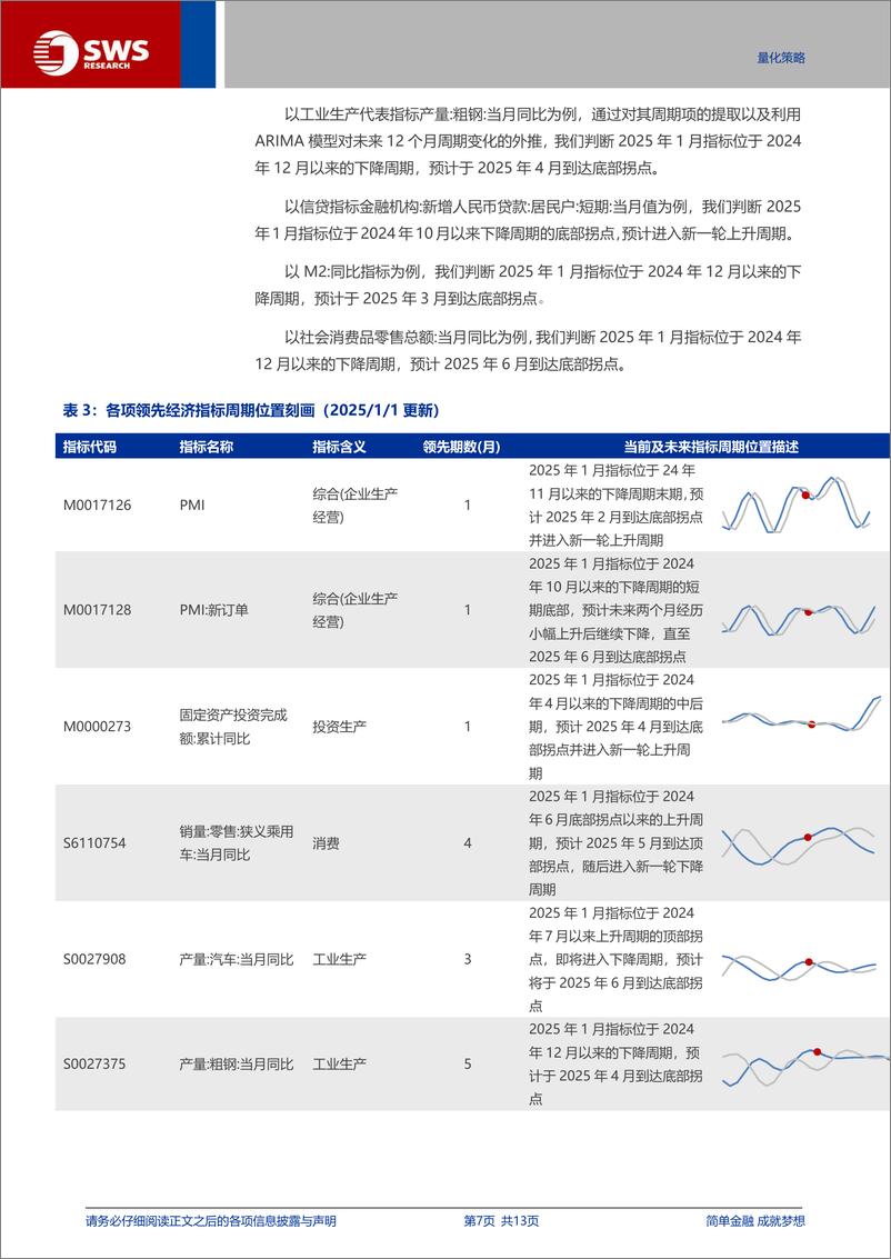 《量化资产配置月报：信用指标偏弱，各股票池风格选择仍偏价值-250102-申万宏源-13页》 - 第7页预览图