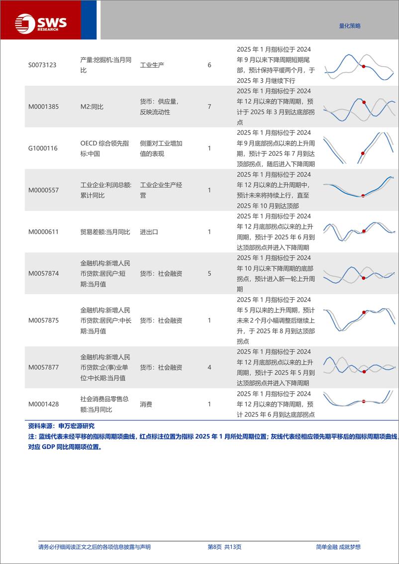 《量化资产配置月报：信用指标偏弱，各股票池风格选择仍偏价值-250102-申万宏源-13页》 - 第8页预览图