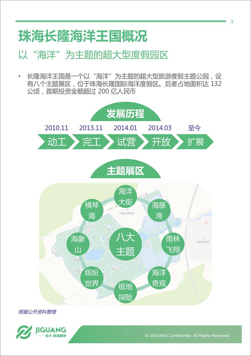 《珠海长隆海洋王国园区研究报告》 - 第3页预览图