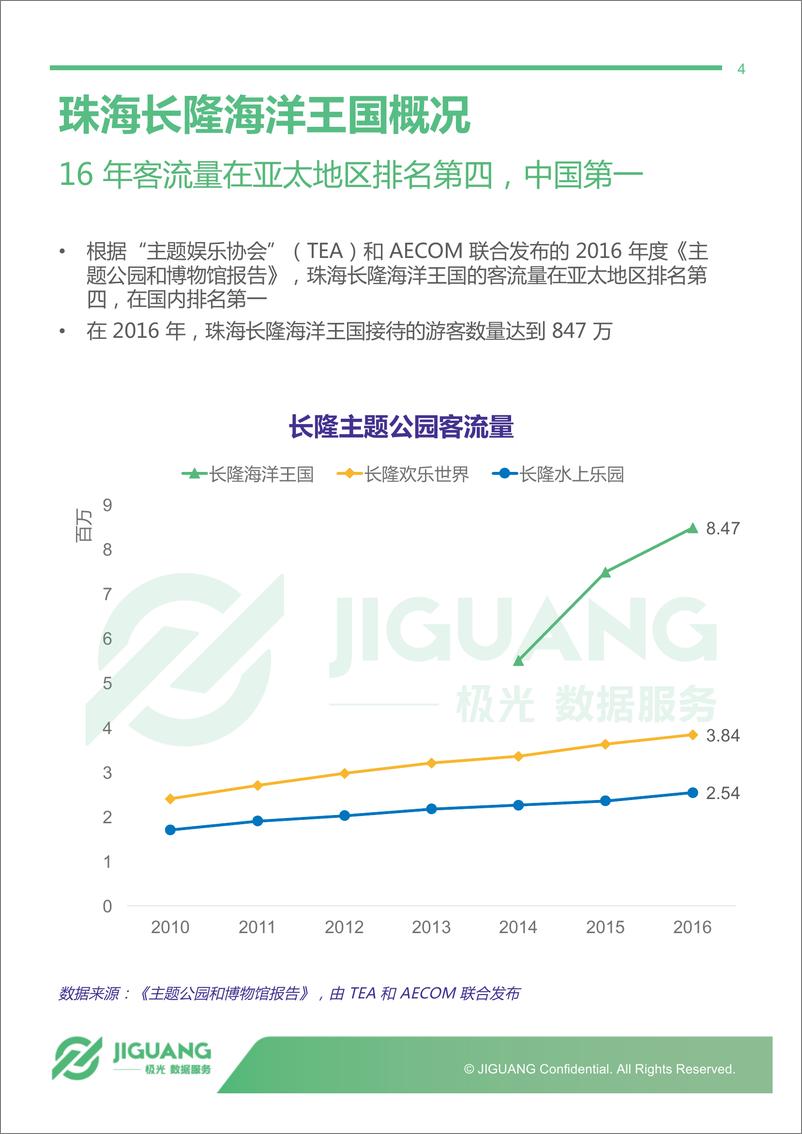 《珠海长隆海洋王国园区研究报告》 - 第4页预览图