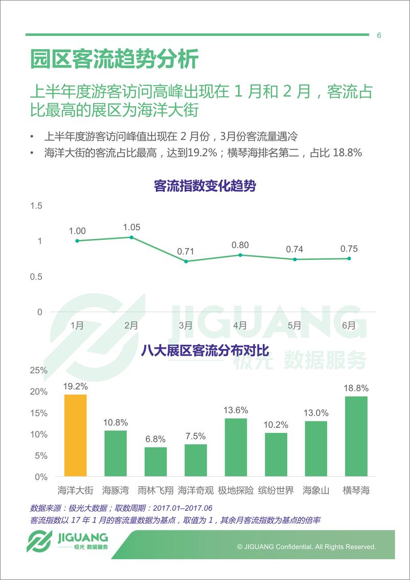 《珠海长隆海洋王国园区研究报告》 - 第6页预览图