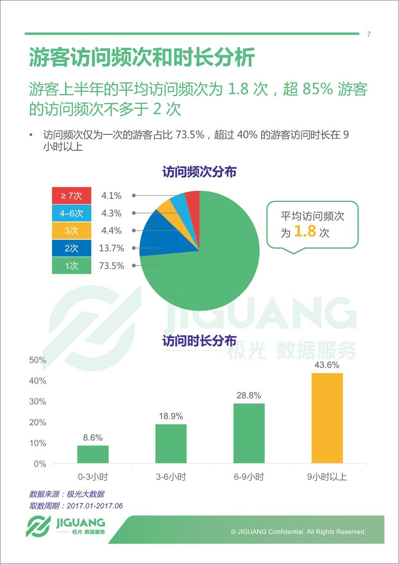 《珠海长隆海洋王国园区研究报告》 - 第7页预览图