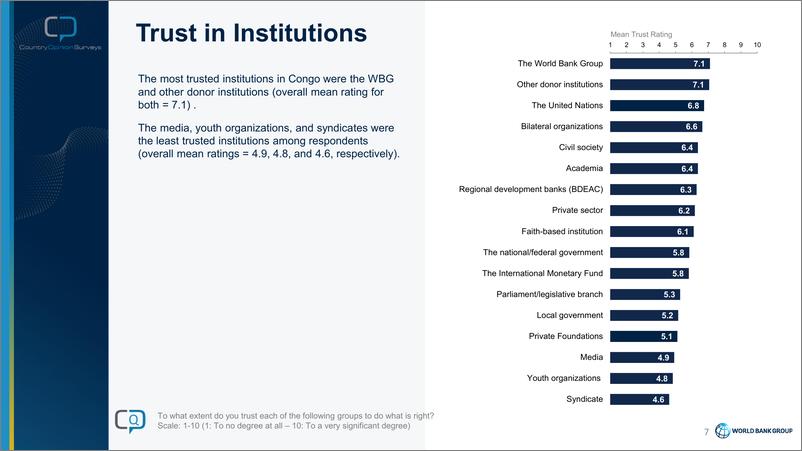 《世界银行-2023财年刚果共和国国家民意调查-Pulse报告（英）-30页》 - 第7页预览图