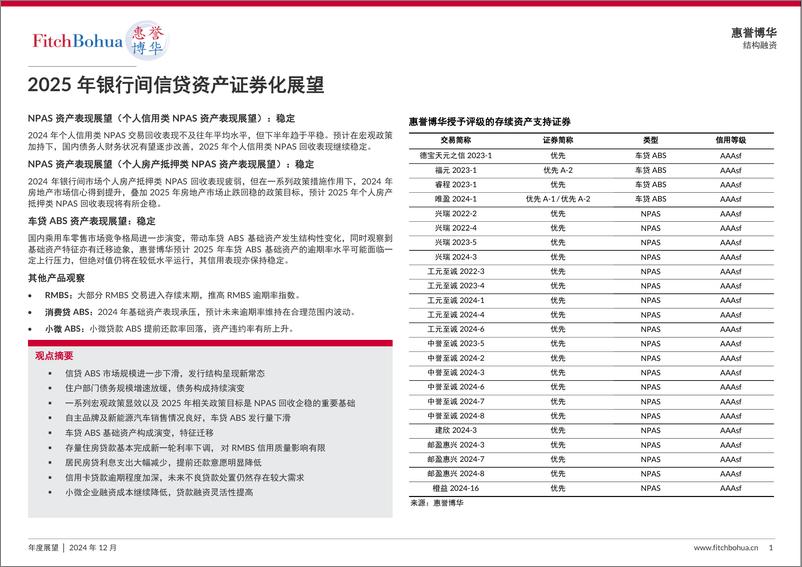 《2025年银行间信贷资产证券化展望-10页》 - 第1页预览图