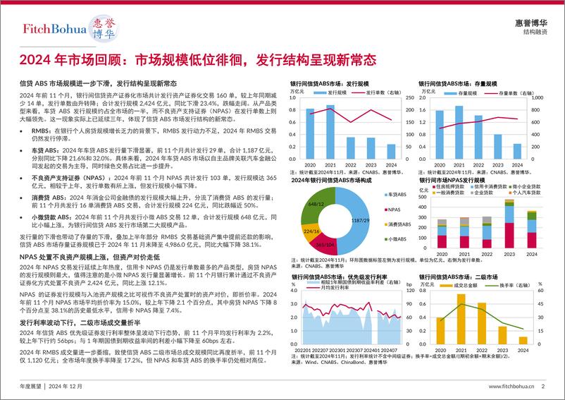 《2025年银行间信贷资产证券化展望-10页》 - 第2页预览图