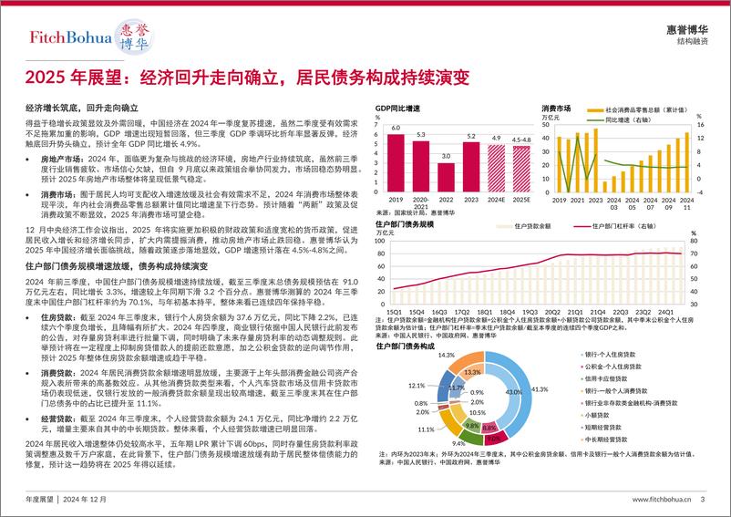 《2025年银行间信贷资产证券化展望-10页》 - 第3页预览图