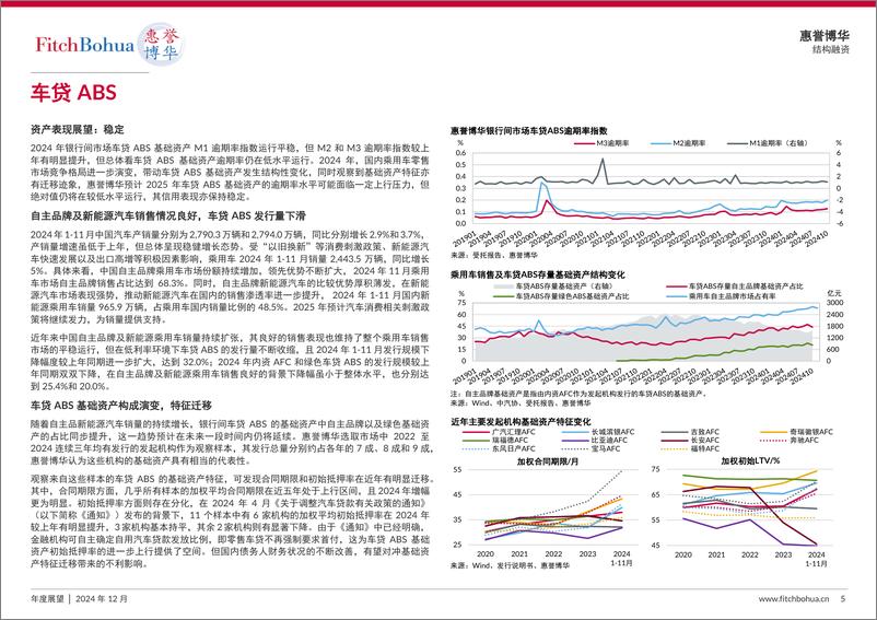 《2025年银行间信贷资产证券化展望-10页》 - 第5页预览图