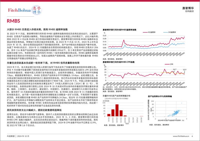 《2025年银行间信贷资产证券化展望-10页》 - 第6页预览图