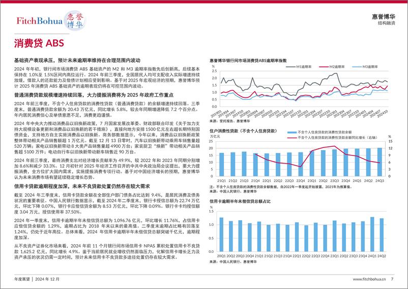 《2025年银行间信贷资产证券化展望-10页》 - 第7页预览图