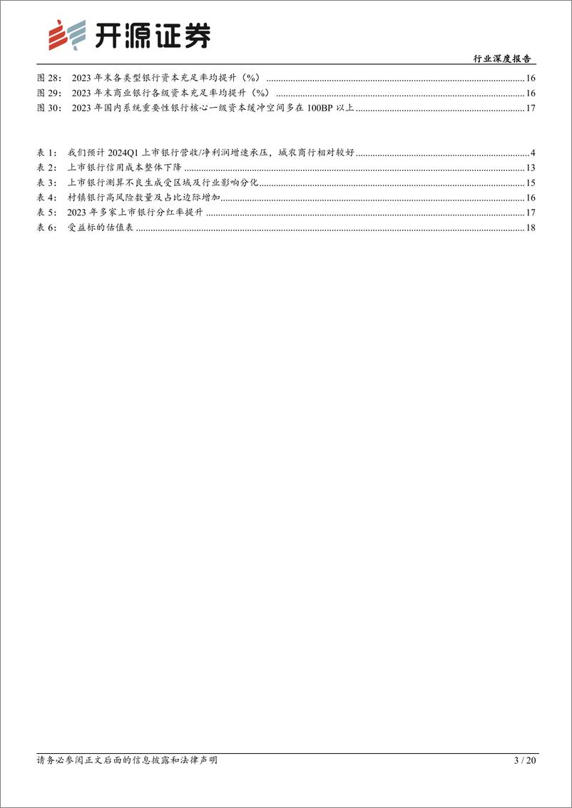 《银行行业深度报告-压力中有韧性-配置价值不变修复逻辑可期-开源证券》 - 第3页预览图