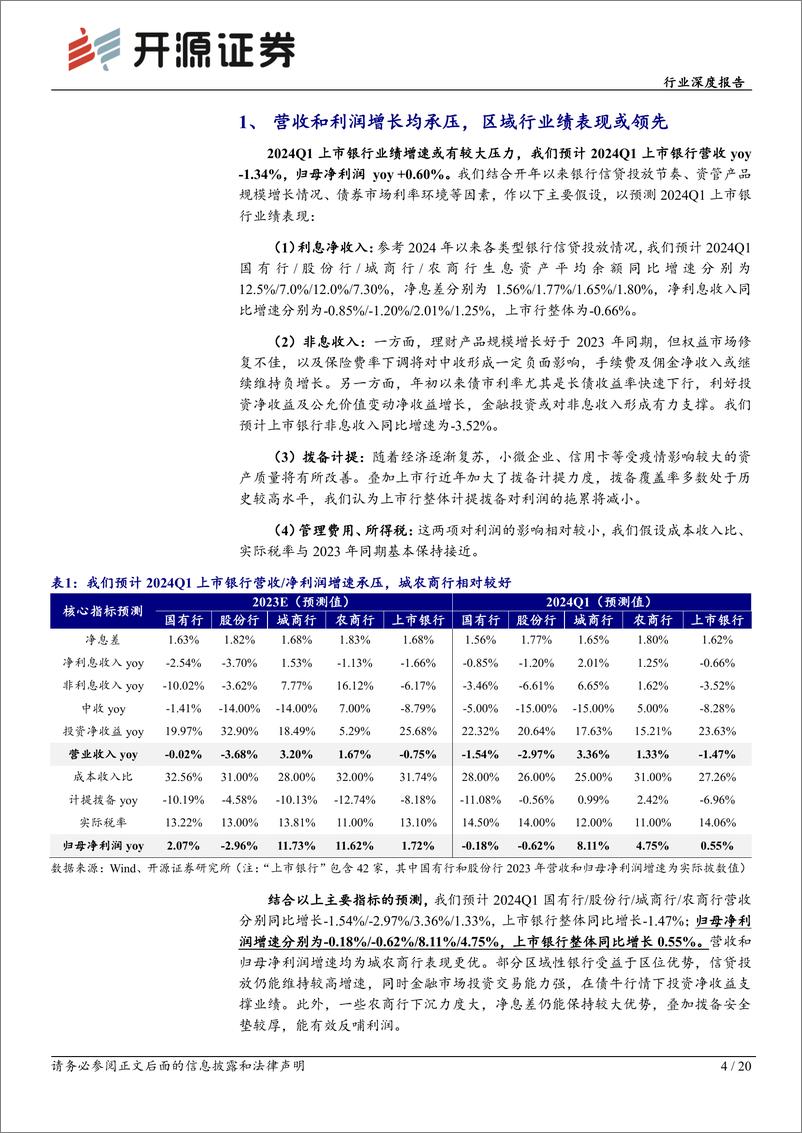 《银行行业深度报告-压力中有韧性-配置价值不变修复逻辑可期-开源证券》 - 第4页预览图