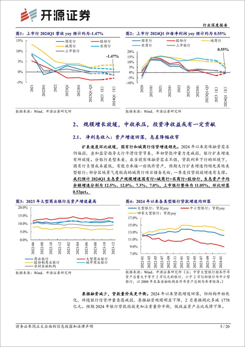 《银行行业深度报告-压力中有韧性-配置价值不变修复逻辑可期-开源证券》 - 第5页预览图