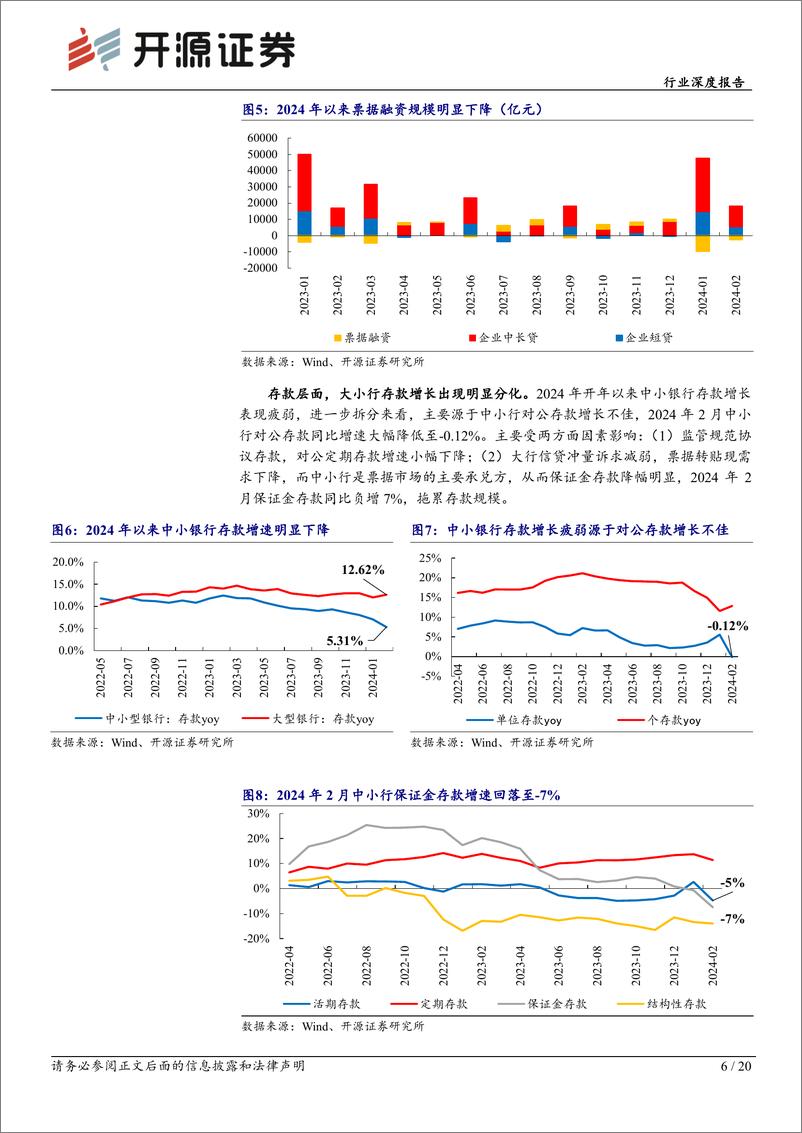 《银行行业深度报告-压力中有韧性-配置价值不变修复逻辑可期-开源证券》 - 第6页预览图