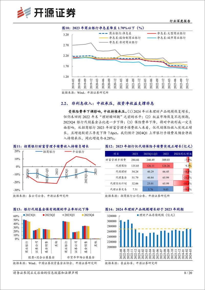 《银行行业深度报告-压力中有韧性-配置价值不变修复逻辑可期-开源证券》 - 第8页预览图