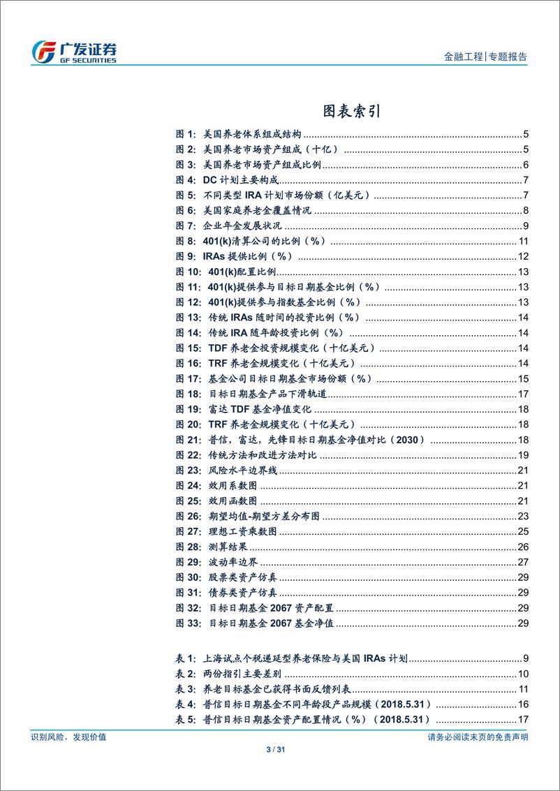 《广发证2018070FOF系列专题之九：从美国经验看养老金老产品设计可行方案》 - 第3页预览图