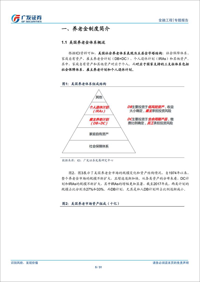 《广发证2018070FOF系列专题之九：从美国经验看养老金老产品设计可行方案》 - 第5页预览图