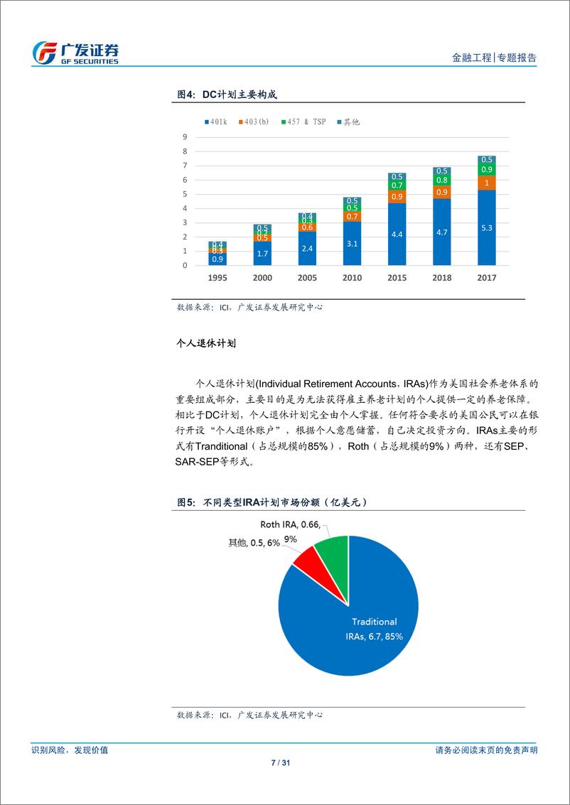 《广发证2018070FOF系列专题之九：从美国经验看养老金老产品设计可行方案》 - 第7页预览图