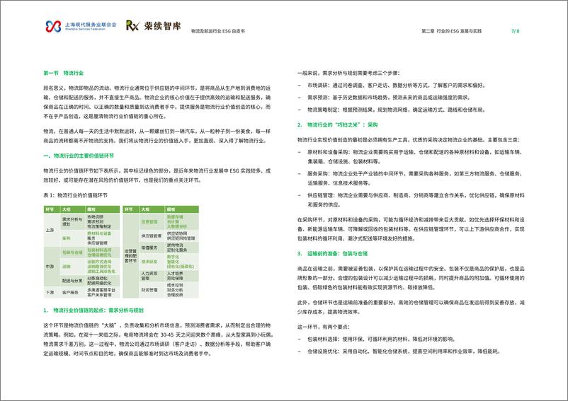 《2024年物流及航运物流行业ESG白皮书》 - 第5页预览图