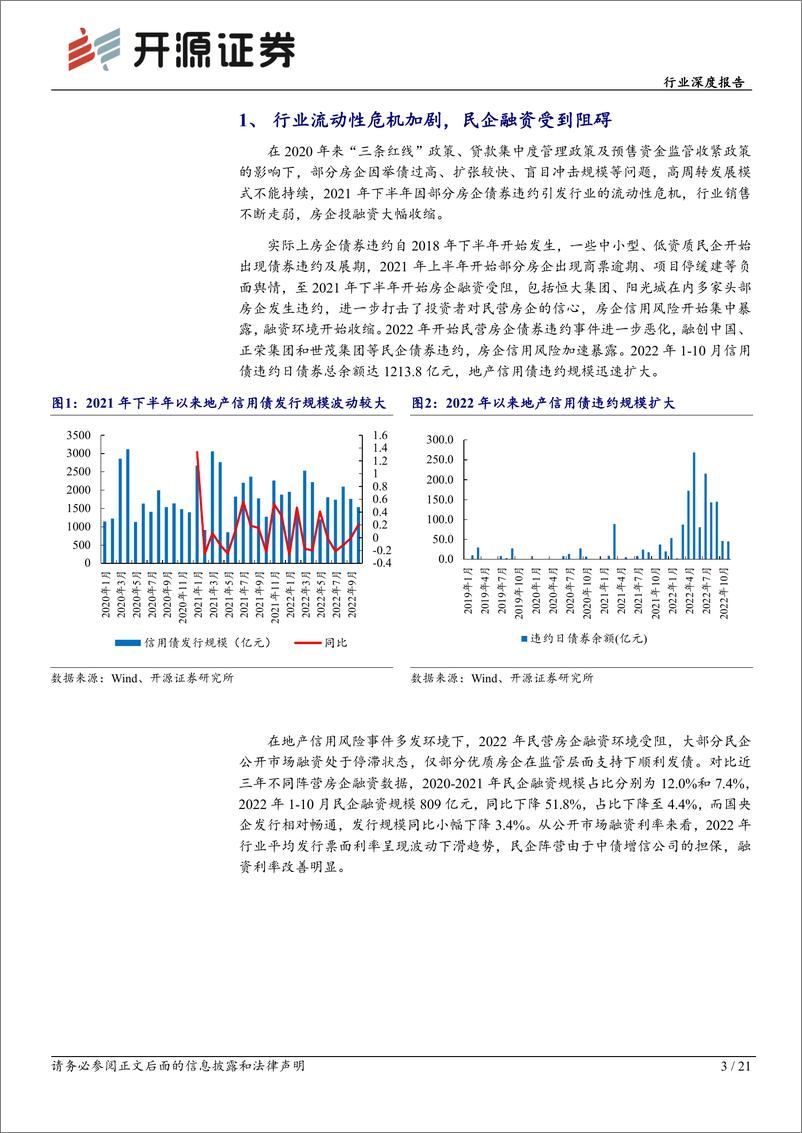 《房地产行业深度报告：地产融资三箭齐发，优质房企持续受益-20221216-开源证券-21页》 - 第4页预览图