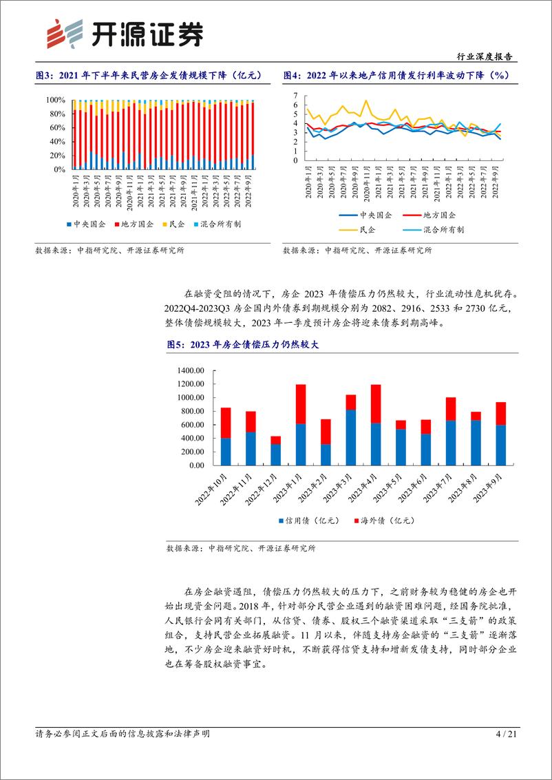 《房地产行业深度报告：地产融资三箭齐发，优质房企持续受益-20221216-开源证券-21页》 - 第5页预览图