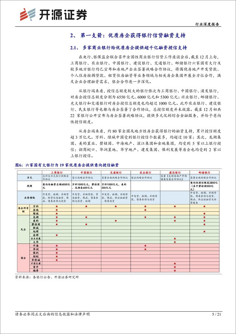 《房地产行业深度报告：地产融资三箭齐发，优质房企持续受益-20221216-开源证券-21页》 - 第6页预览图