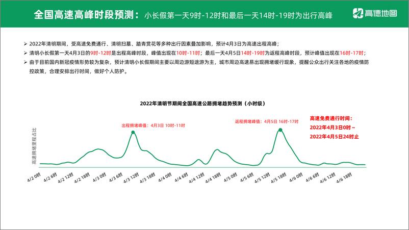 《高德地图-2022年清明出行预测报告-10页》 - 第6页预览图