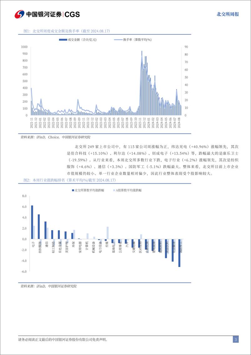 《北交所周报：聚星科技顺利过会，新股发行稳步推进-240817-银河证券-25页》 - 第3页预览图