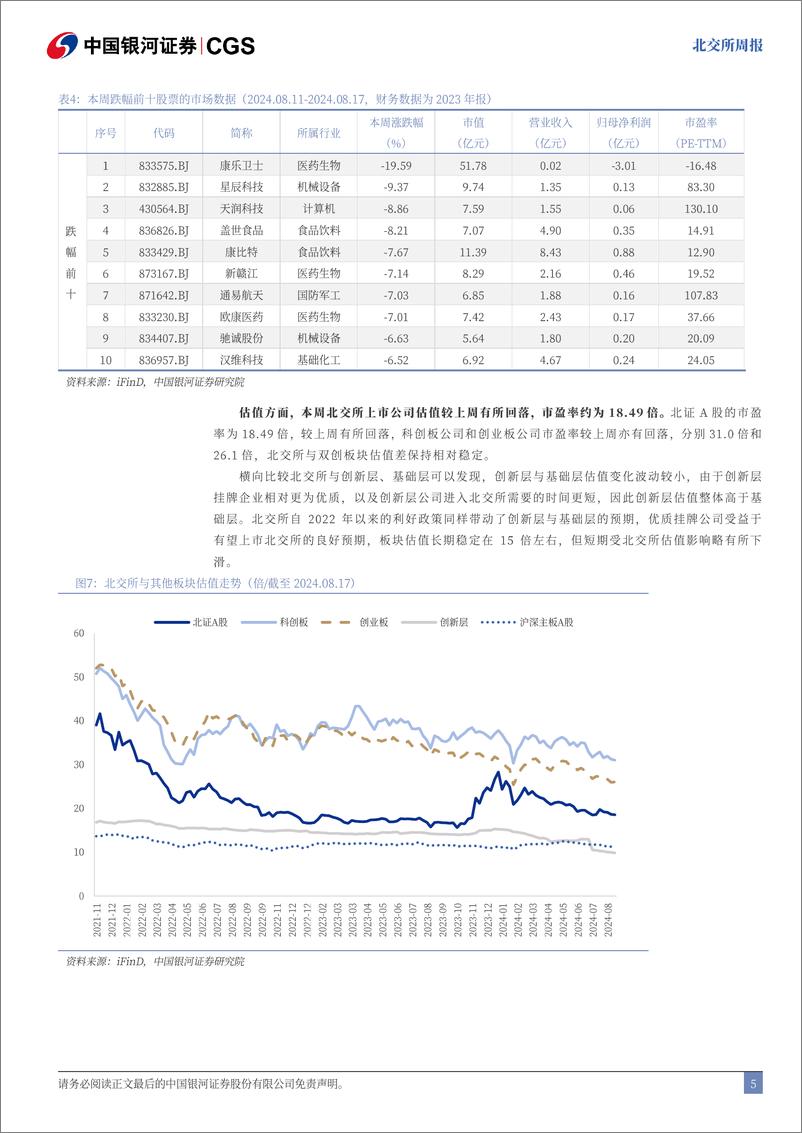 《北交所周报：聚星科技顺利过会，新股发行稳步推进-240817-银河证券-25页》 - 第5页预览图