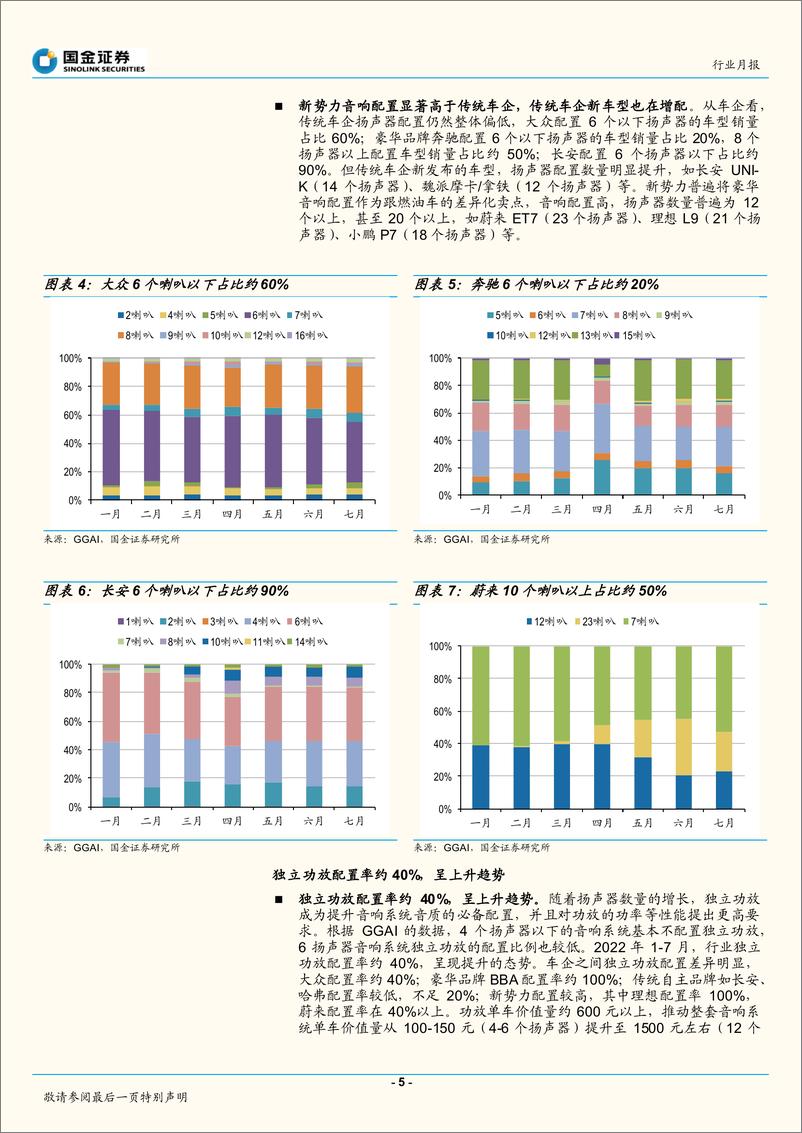 《汽车及汽车零部件行业月报：车载音响量价齐升，国产白牌优势明显，功放国产化率不足10%-20220831-国金证券-16页》 - 第6页预览图