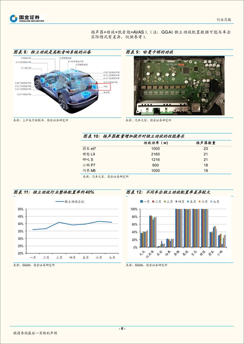 《汽车及汽车零部件行业月报：车载音响量价齐升，国产白牌优势明显，功放国产化率不足10%-20220831-国金证券-16页》 - 第7页预览图
