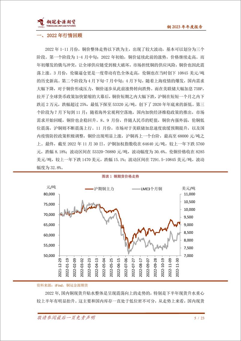 《铜2023年年度报告：供需预期波动平衡，铜价重心中性震荡-20221219-铜冠金源期货-23页》 - 第6页预览图