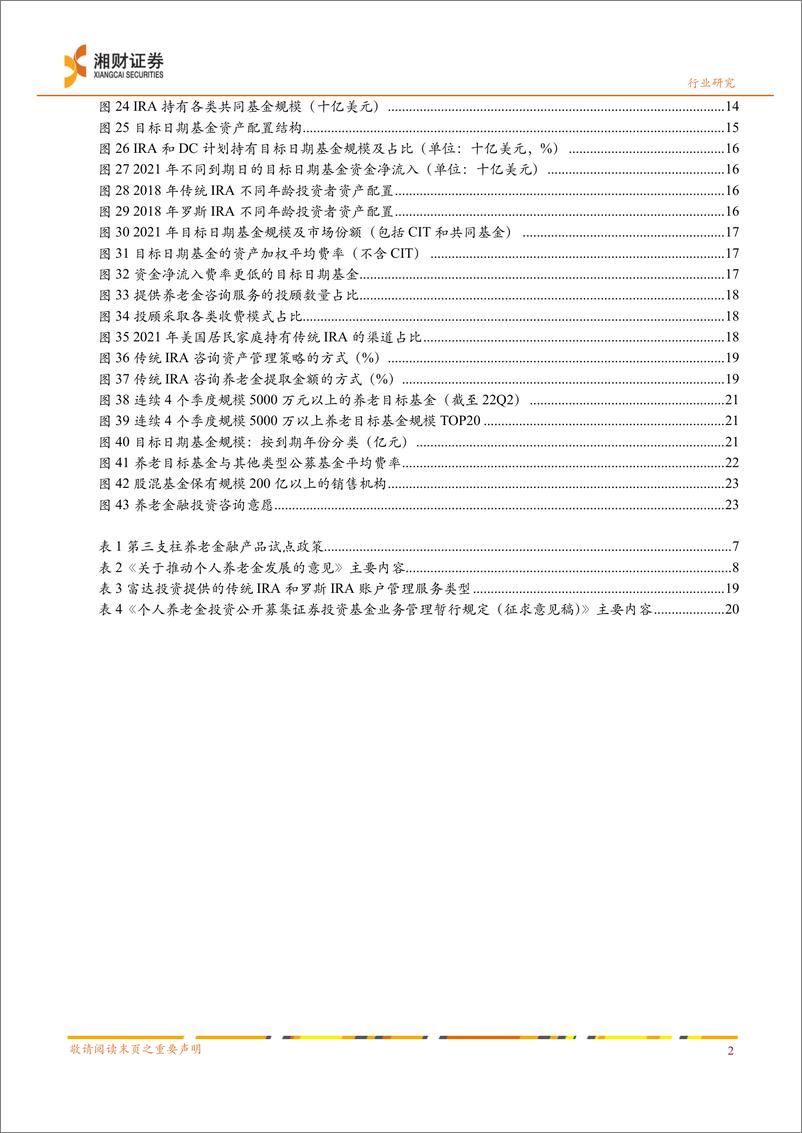 《证券行业深度：财富管理研究系列二，个人养老金制度对财富管理行业的影响和机遇-20220926-湘财证券-25页》 - 第4页预览图