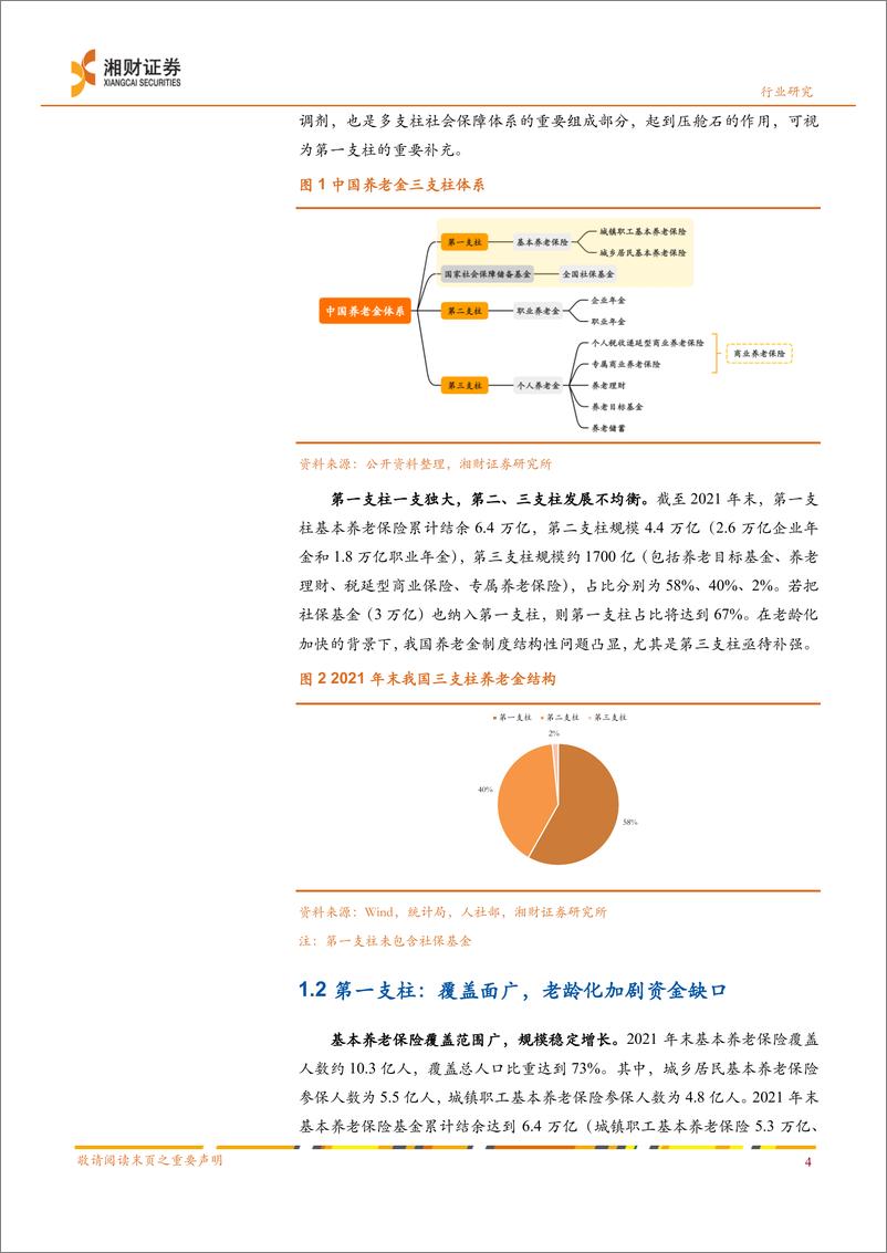 《证券行业深度：财富管理研究系列二，个人养老金制度对财富管理行业的影响和机遇-20220926-湘财证券-25页》 - 第6页预览图