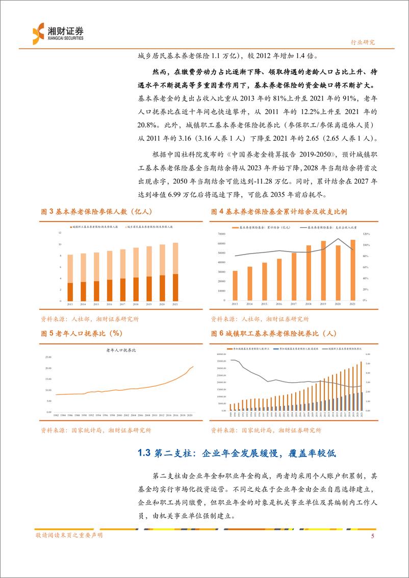 《证券行业深度：财富管理研究系列二，个人养老金制度对财富管理行业的影响和机遇-20220926-湘财证券-25页》 - 第7页预览图