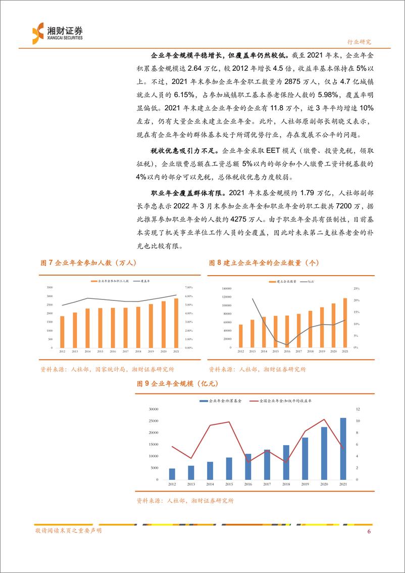 《证券行业深度：财富管理研究系列二，个人养老金制度对财富管理行业的影响和机遇-20220926-湘财证券-25页》 - 第8页预览图