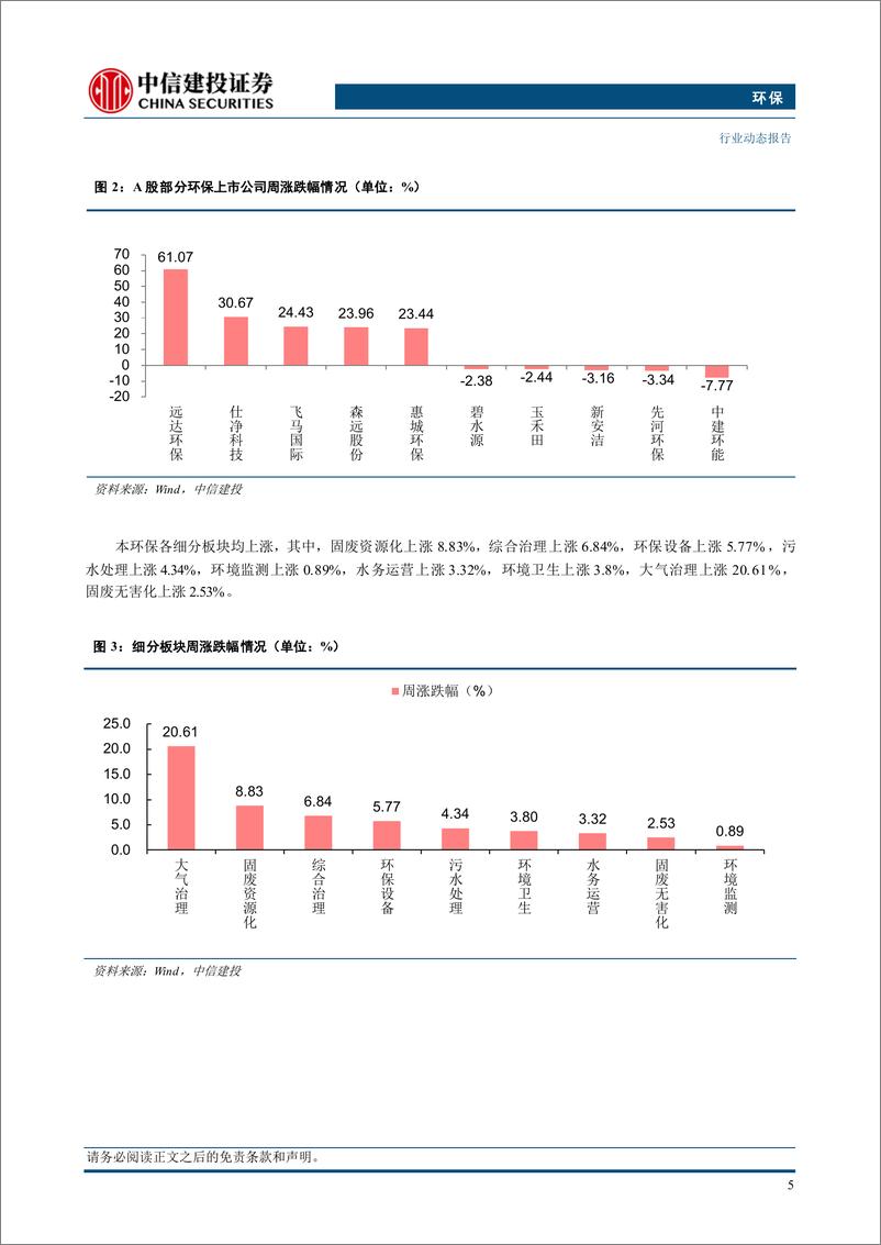 《环保行业：杭州发文补贴环保设备更新，相关环保改造需求有望增长-241028-中信建投-12页》 - 第7页预览图